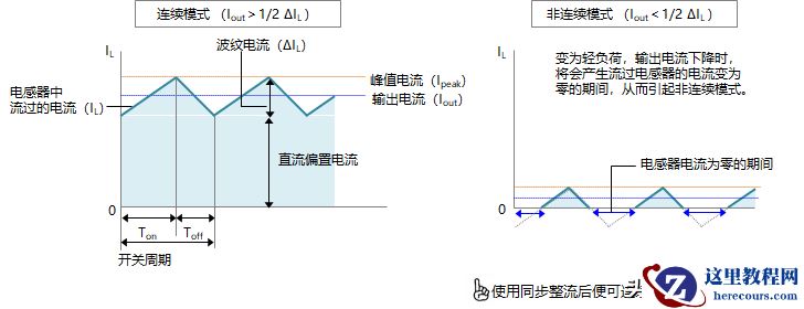 功率电感器的使用方法
