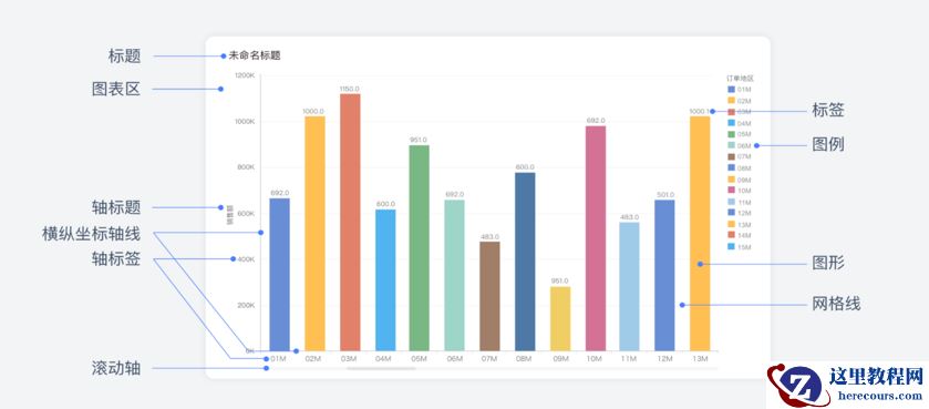 好看的报表让老板一目了然，除了Excel就属这种方法最强悍