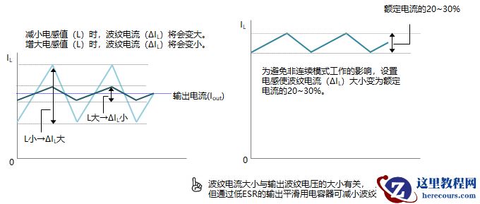 功率电感器的使用方法