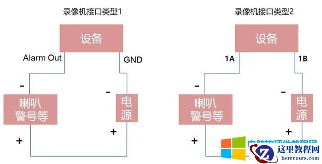 海康威视探测器连接录像机接线及配置方法图解详细教程12