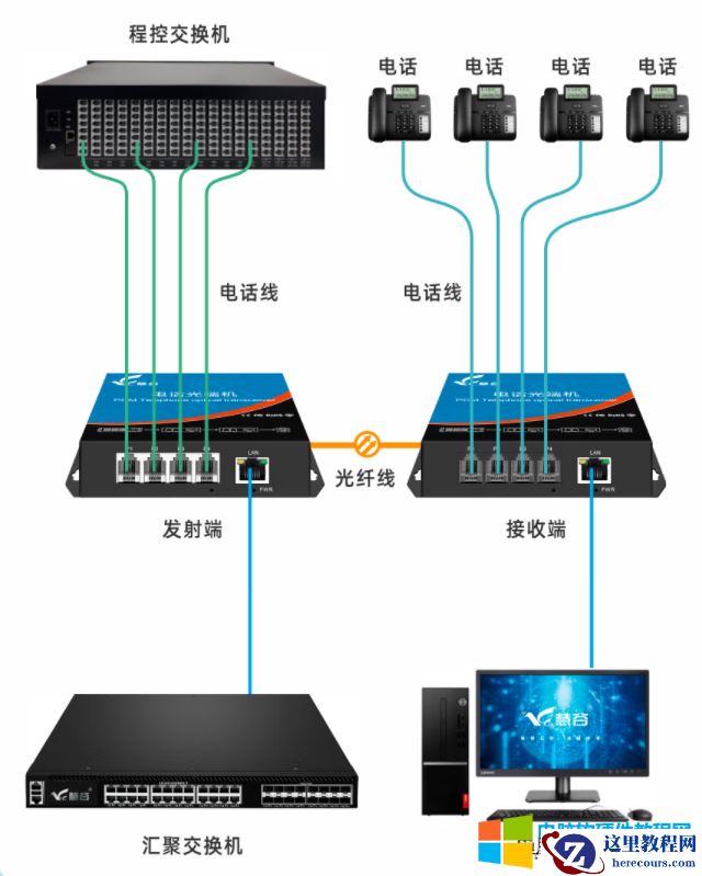门卫智能化系统设计2