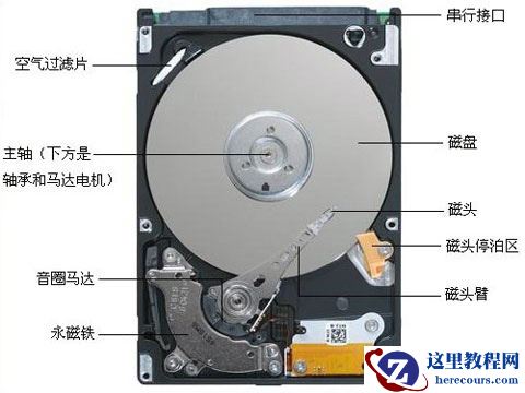 硬盘盘体结构图