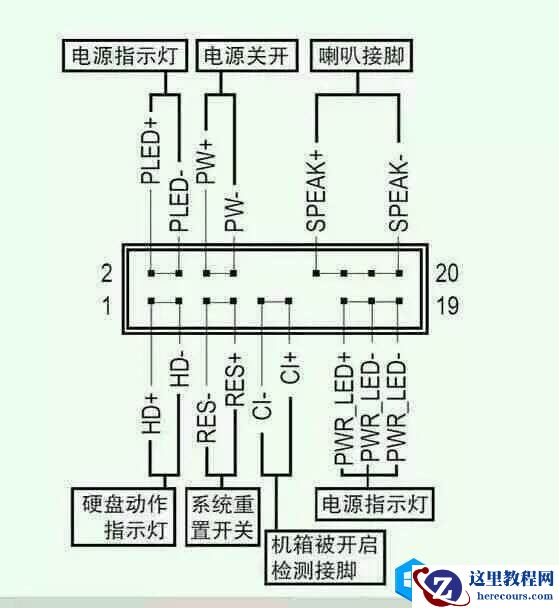 电脑主板如何跳线？
