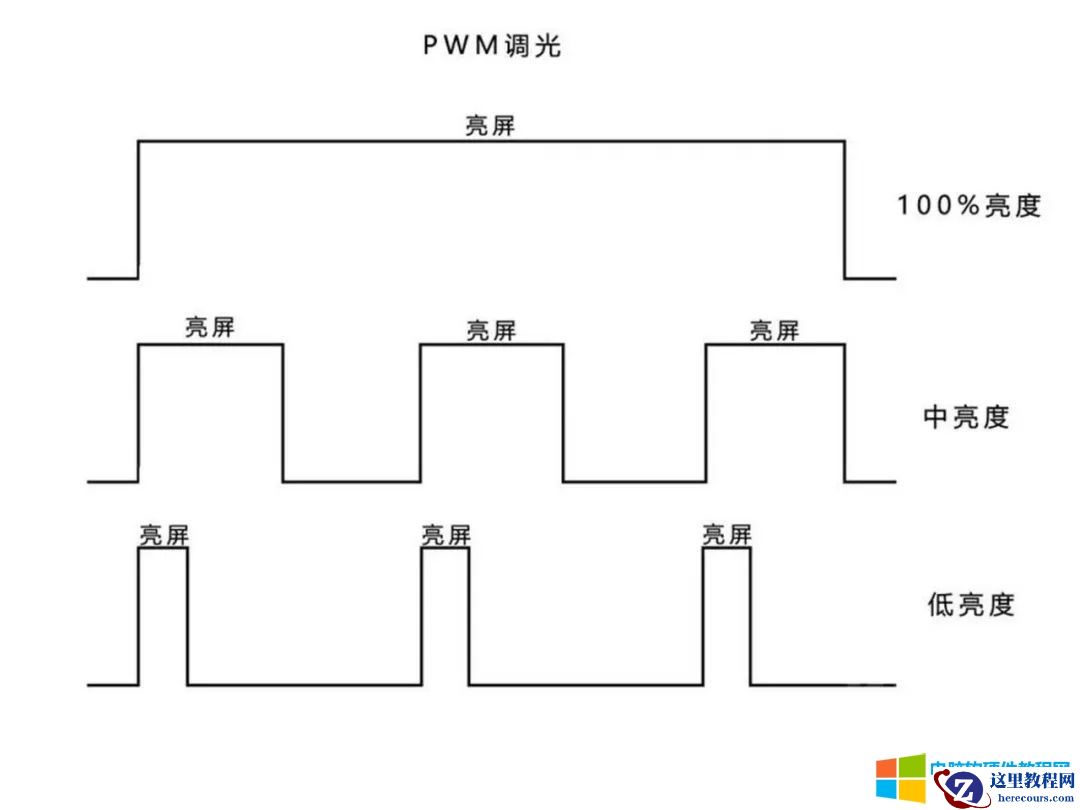 如何看显示器背光_如何挑选显示器_如何检查显示器背光