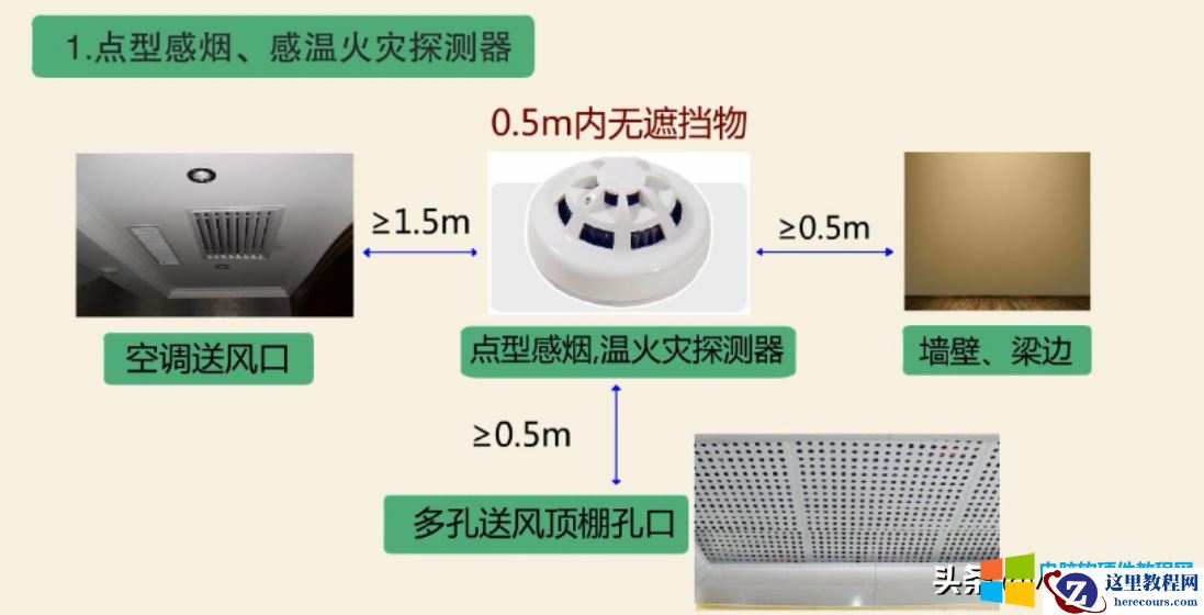 在消防系统中火灾探测器的安装布置是有严格标准的