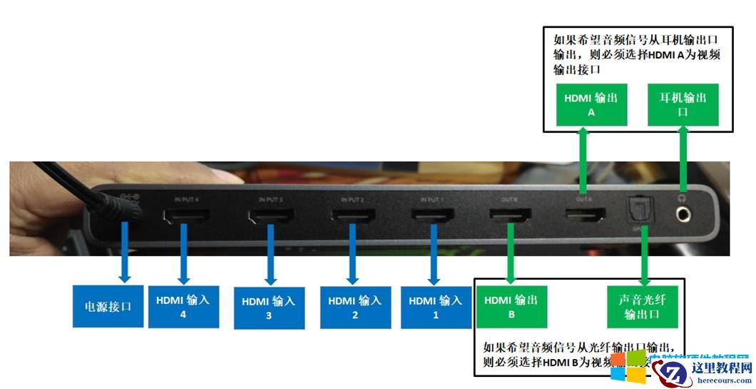 知识分享006：绿联的HDMI矩阵设备连接说明