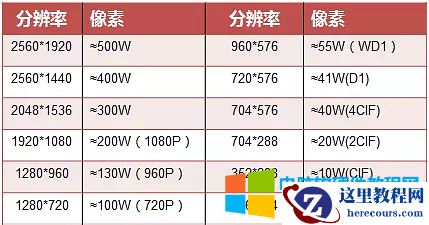 海康威视录像机常用编码参数讲解4
