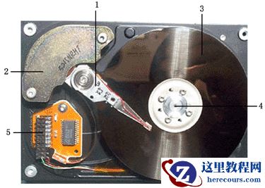 硬盘的结构图