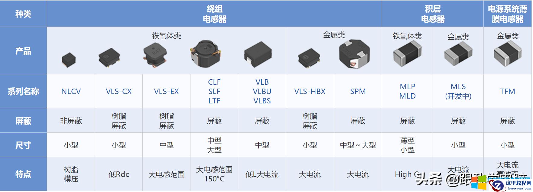 功率电感器的使用方法