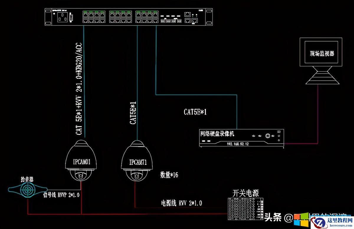 高清视频监控系统基本组成