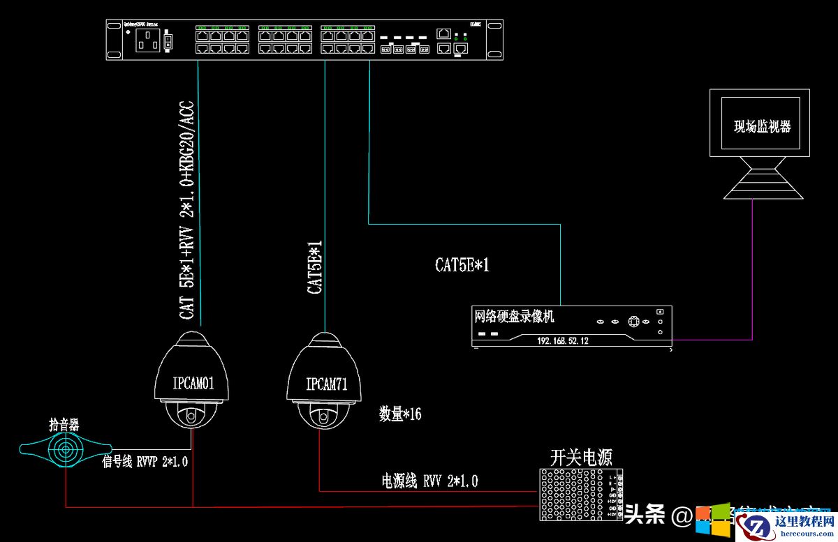 视频监控系统最基本的网络架构图解详细教程3