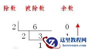 进制转换算法是怎么算,进制转换,二进制算法
