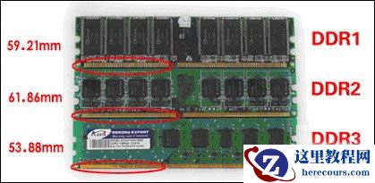 DDR和DDR2、DDR3区别