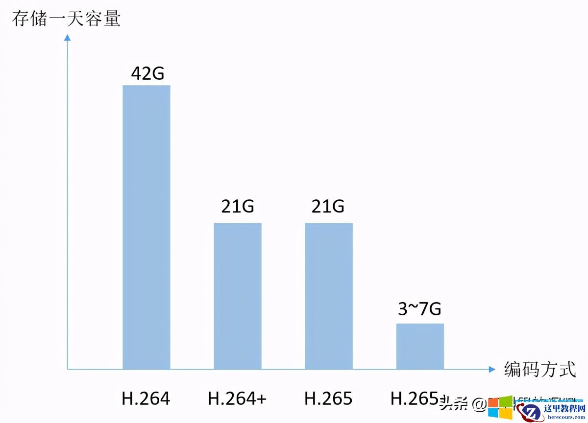 监控摄摄像机的选择