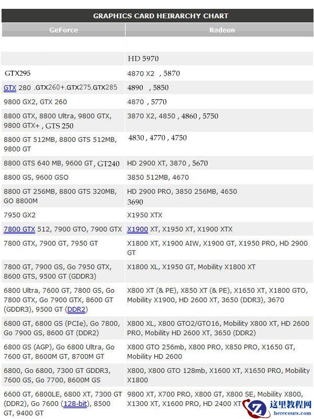 教你用GPU-Z查看显卡参数,GPU-Z,显卡,性能