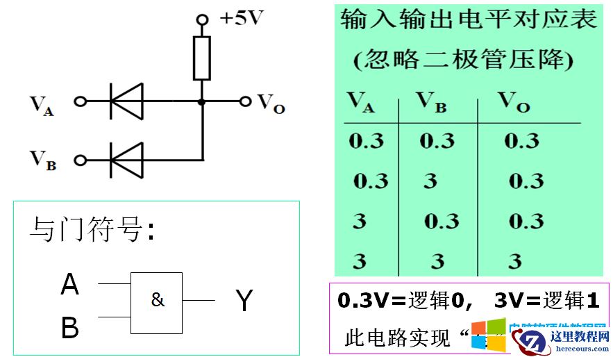 10天电子入门-数电与集成电路