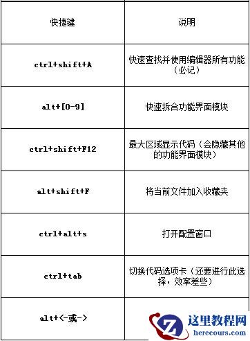 webstorm常用快捷键大全,webstorm,webstorm快捷键