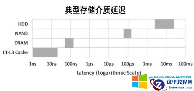 电脑有虚拟内存为什么还要内存条