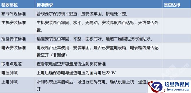 海康威视智能充电站安装接线方法图解教程9