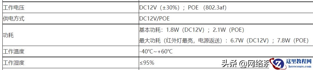 你选择的线缆，能满足监控摄像机供电需求吗？