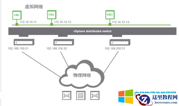 什么是虚拟化？什么是虚拟化技术？4