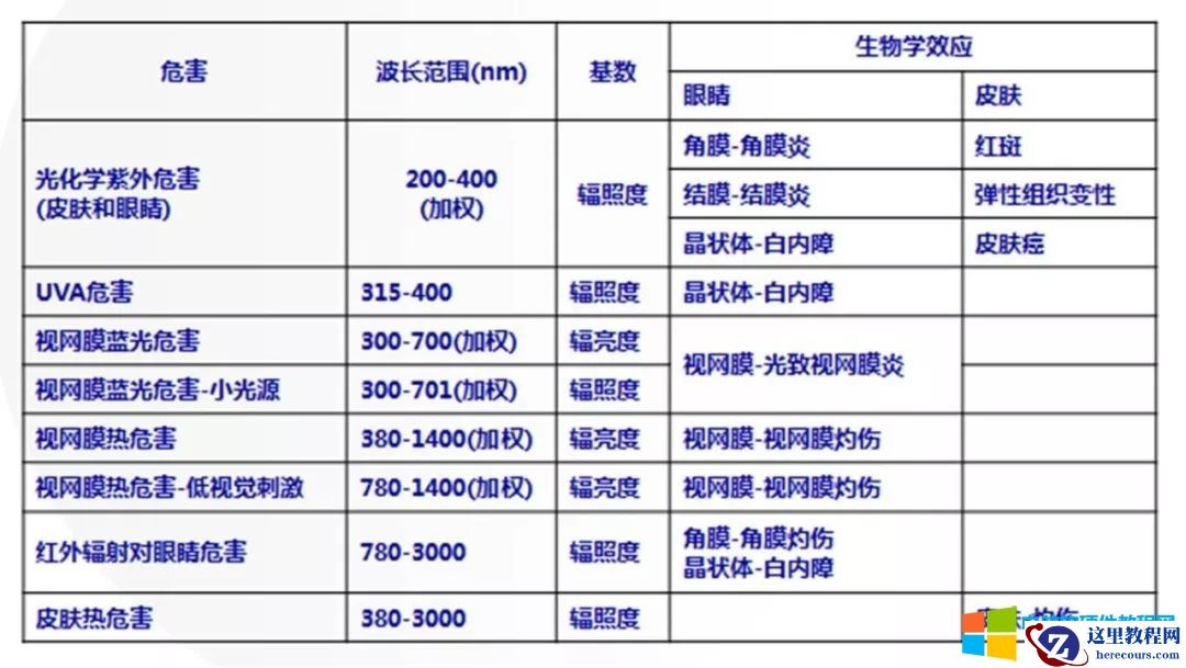 如何看显示器背光_如何挑选显示器_如何检查显示器背光