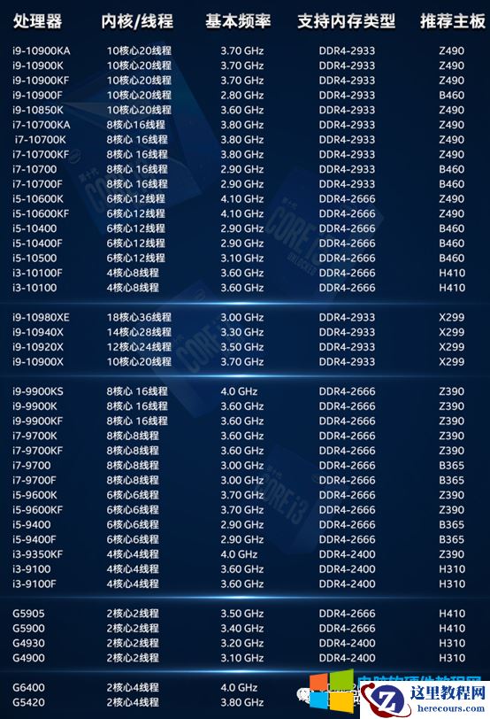 DIY 电脑中的重要动作，如何选择合适的CPU?