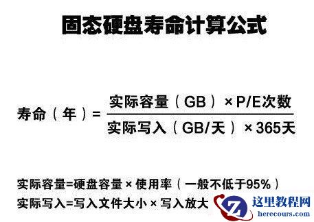 固态硬盘的使用寿命计算