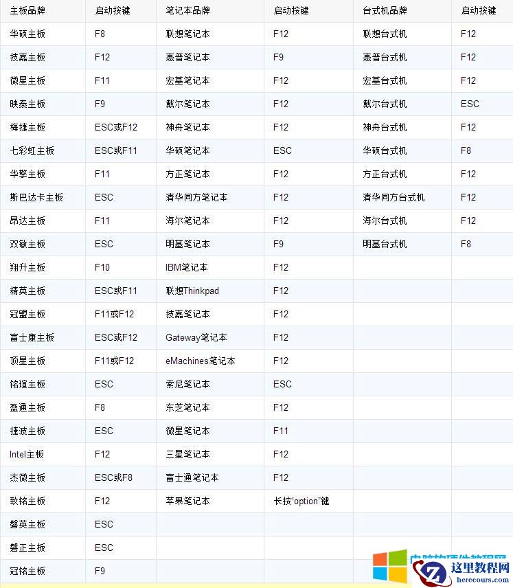 2017最新BIOS快捷键对照表