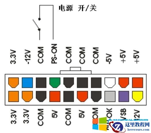 ATX电脑电源20pin接口的针脚定义