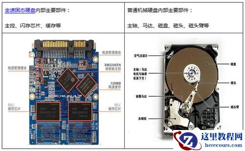 SSD固态硬盘和HDD机械硬盘的区别优缺点是什么? SSD固态硬盘和HDD机械硬盘的区别优缺点是什么?