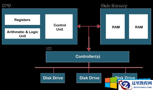RAM在计算机中做什么
