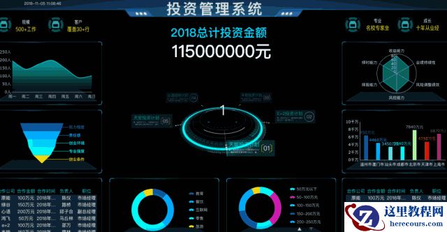 好看的报表让老板一目了然，除了Excel就属这种方法最强悍