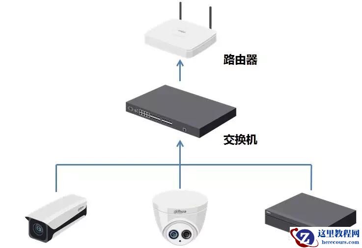 该如何安装家庭监控系统（安装家庭监控系统图解详细教程）