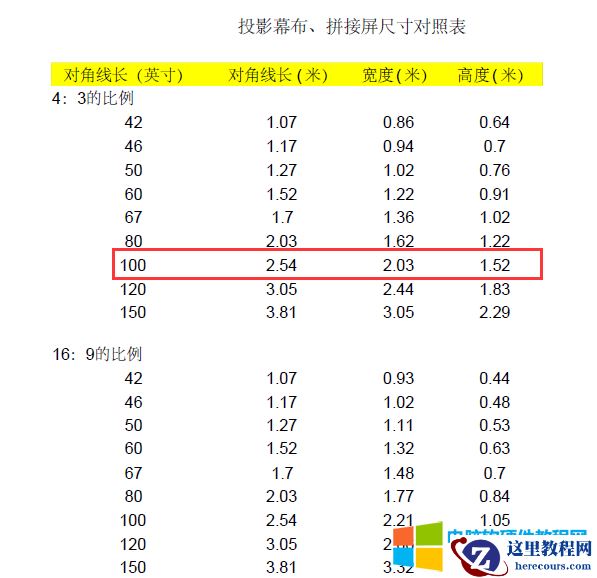 EPSON投影仪与幕布安装距离讲解