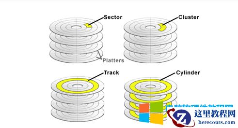 电脑固态硬盘为什么要做4K对齐?