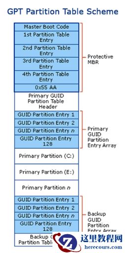 什么是mbr?什么是UEFI?什么是GPT？MBR与UEFI具体区别是什么？