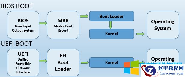 什么是mbr?什么是UEFI?什么是GPT？MBR与UEFI具体区别是什么？