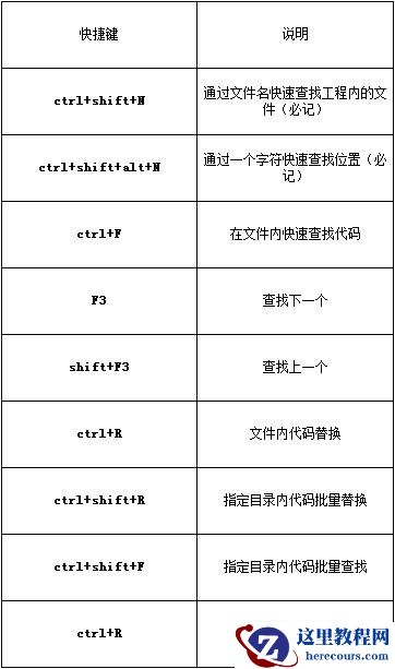 webstorm常用快捷键大全,webstorm,webstorm快捷键