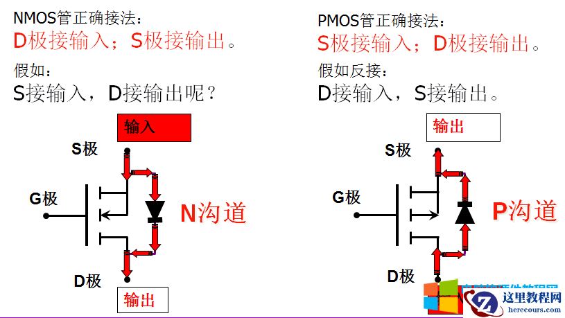 10天电子入门-MOS管
