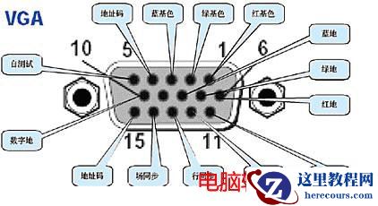 VGA接口管脚