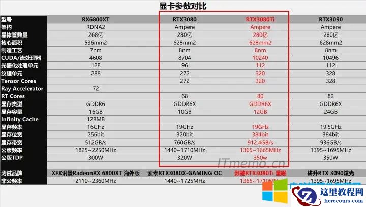 电脑显卡带ti和不带ti的区别在哪_显卡有ti没ti差多少性能