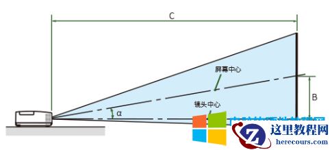 投影仪的流明是什么？幕布如何选择？幕布和投影安装距离是多少？