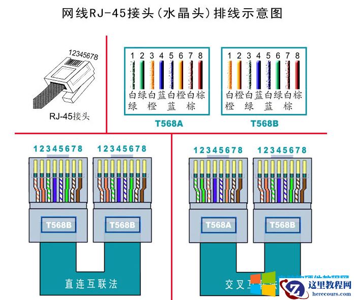 电脑网线水晶头接法和电脑主板跳线接法