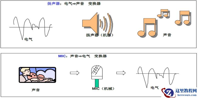 10天电子入门-电感/晶振/声音