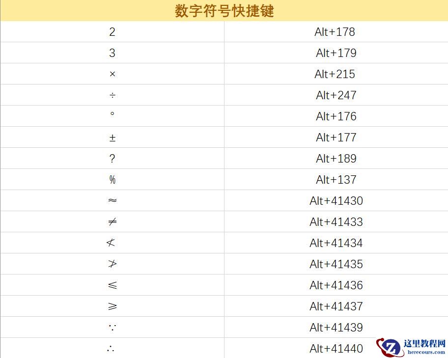 电脑常用数字、符号快捷键，整理不易，建议收藏！