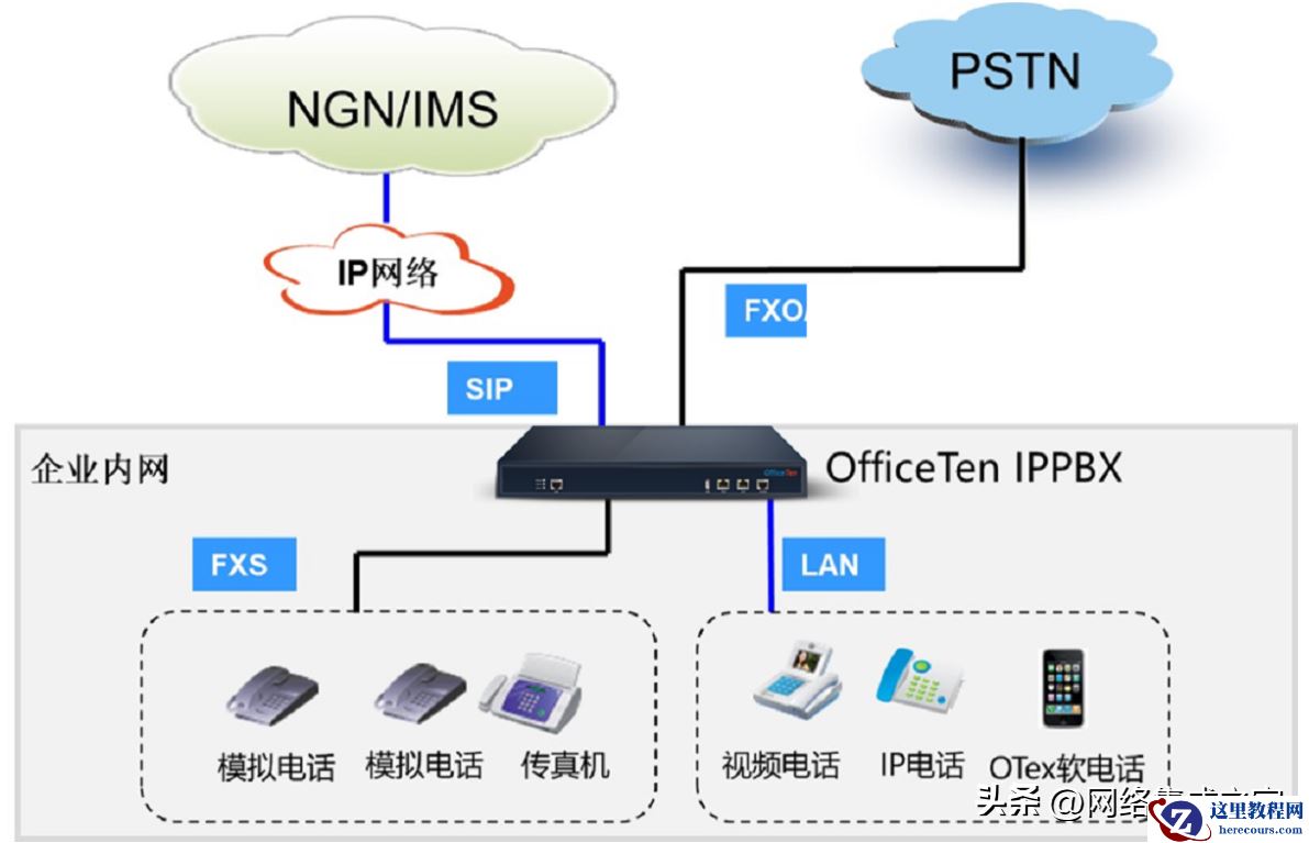 你了解多少PBX电话系统中的几个概念