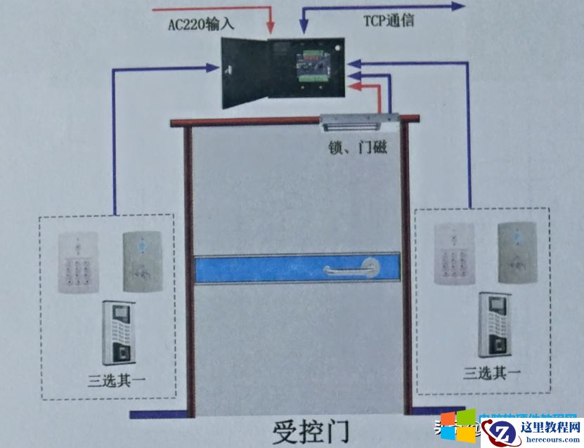 智能门禁解决AB门互锁方案