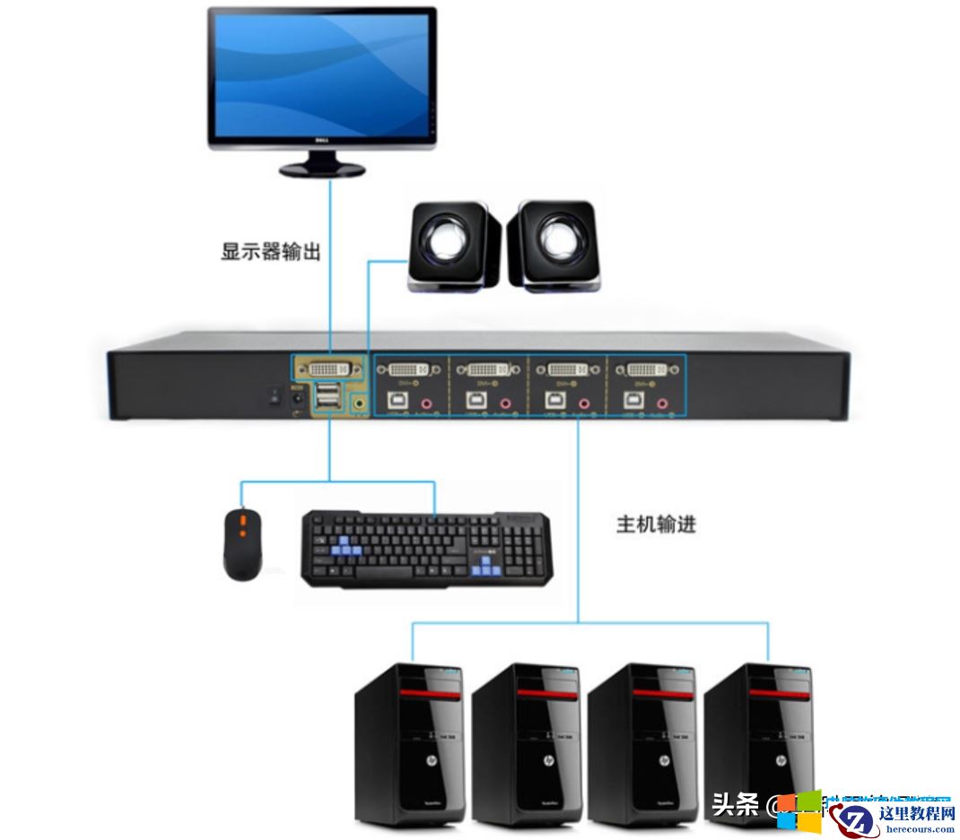 机房服务器KVM管理系统