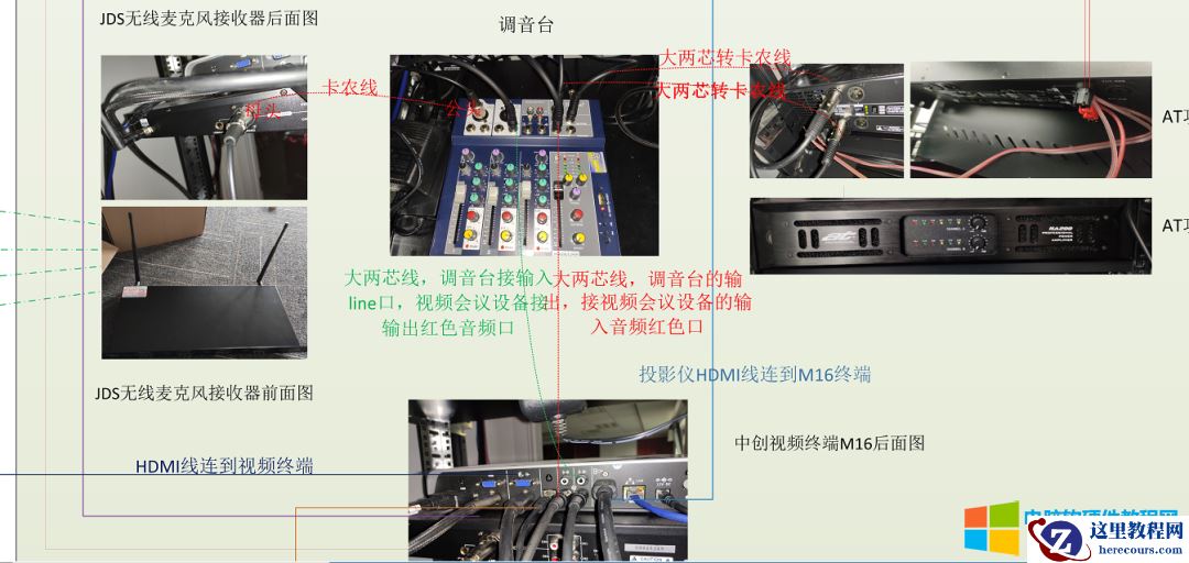 企业视频会议设备线路如何布线？需要布哪些线？